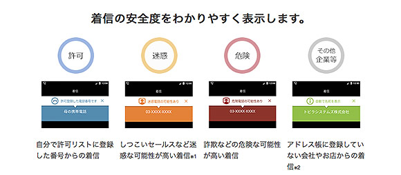 安心電話フィルター
