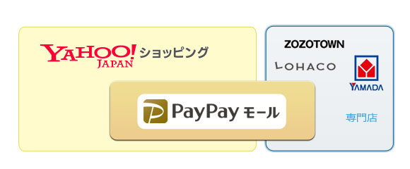 paypayモールとYahooショッピング