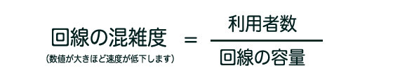 速度低下率=利用者数/回線の容量