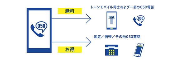 TONE電話